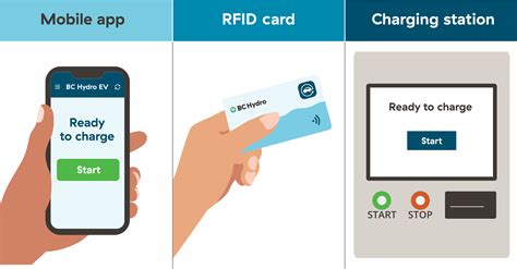 bc hydro rfid card